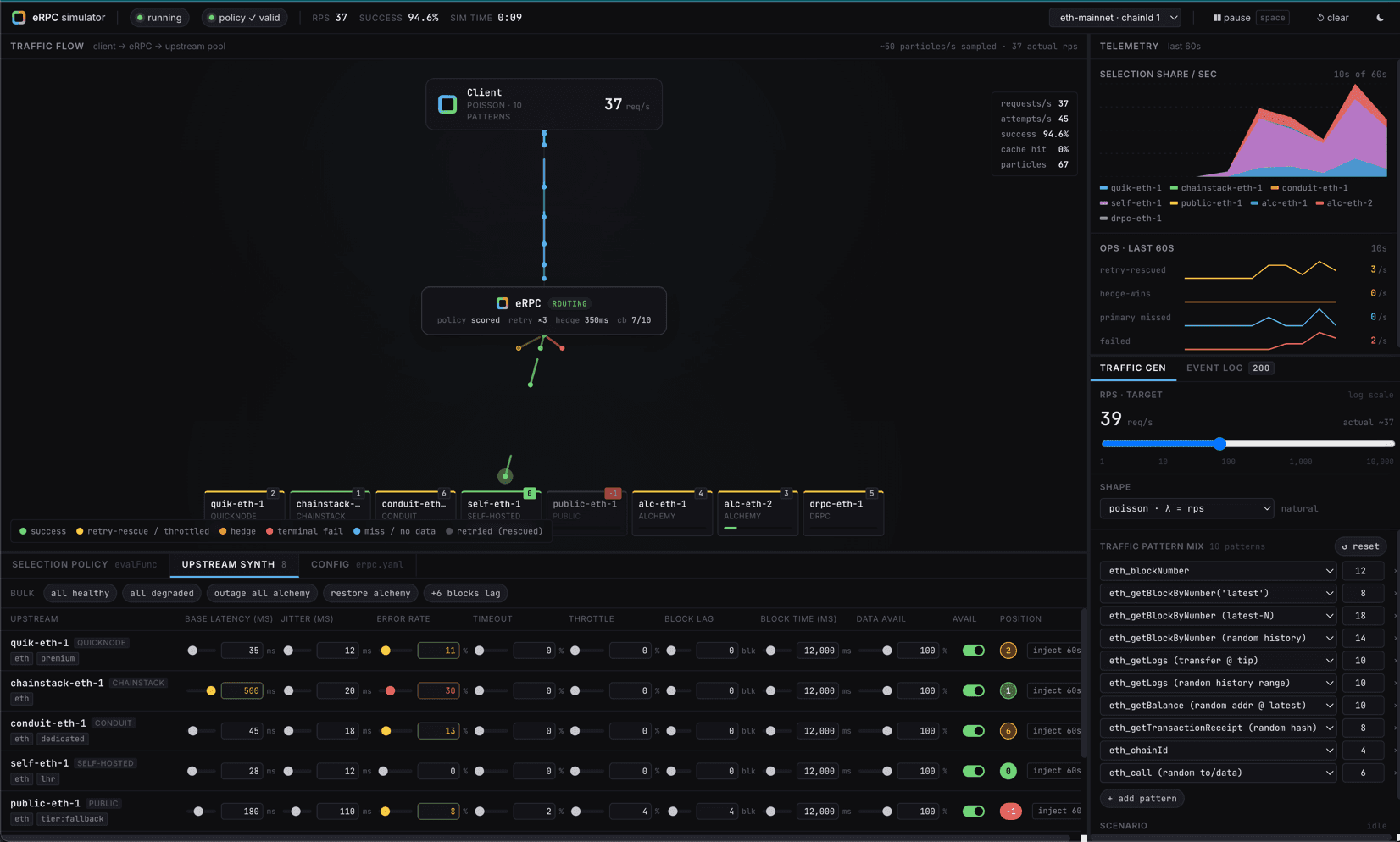 The eRPC simulator UI: live request dots flowing across synthetic upstreams, with per-upstream knobs for latency, errors, throttling, and block lag